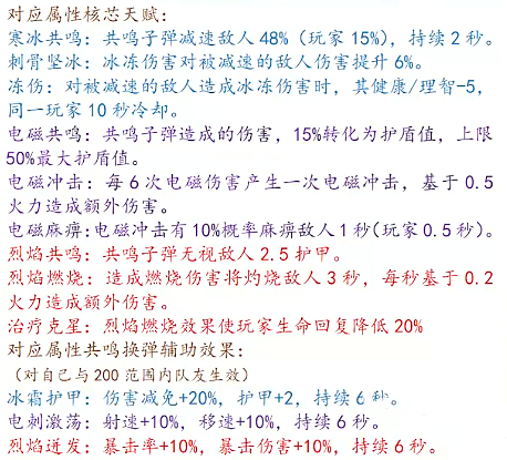 明日之后方舟骑士玩法攻略