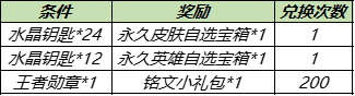 王者荣耀狂铁特工战影皮肤获取方法