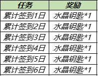 王者荣耀狂铁特工战影皮肤获取方法