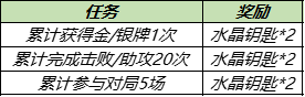 王者荣耀狂铁特工战影皮肤获取方法