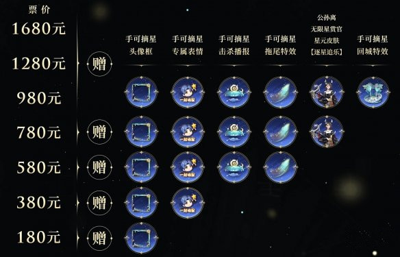 王者荣耀公孙离逐星追乐皮肤获取方法