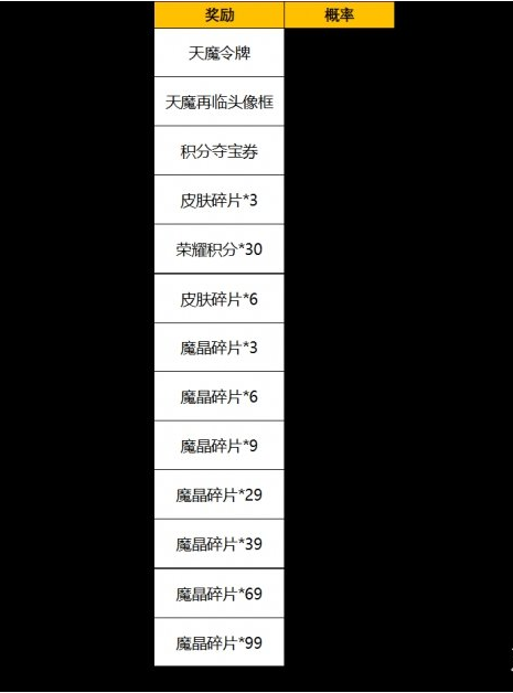 王者荣耀天魔缭乱皮肤返场价格介绍
