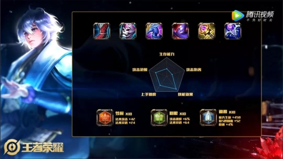 王者荣耀黄忠上分搭档英雄推荐