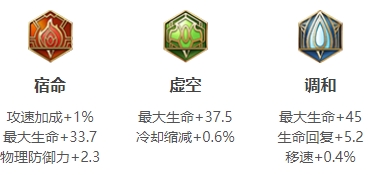 王者荣耀S24赛季刘禅最强出装推荐