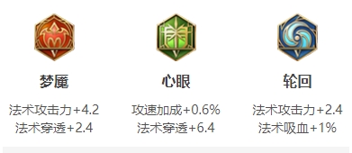 王者荣耀S24赛季庄周最强出装推荐