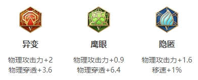 王者荣耀S24赛季鲁班七号最强出装推荐