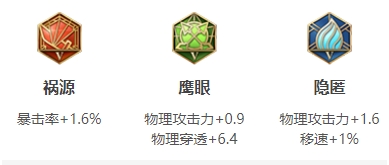 王者荣耀S24赛季孙尚香最强出装推荐