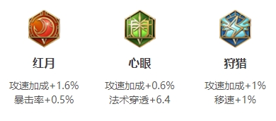 王者荣耀S24赛季嬴政最强出装推荐
