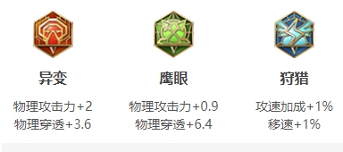 王者荣耀S24宫本武藏最强出装推荐