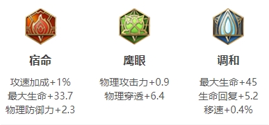 王者荣耀S26赛季夏侯惇最强出装推荐