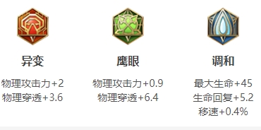 王者荣耀S26赛季钟无艳最强出装推荐