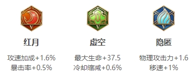 王者荣耀S26赛季吕布最强出装推荐