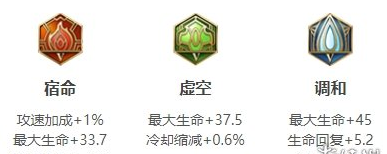 王者荣耀S26赛季白起最强出装推荐