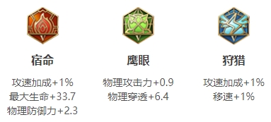 王者荣耀S24赛季曹操最强出装推荐