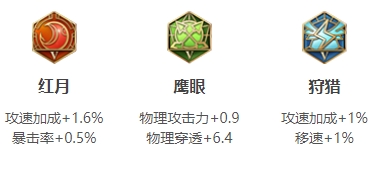 王者荣耀S25赛季马可波罗最强出装推荐