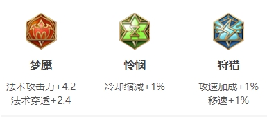 王者荣耀S24赛季芈月最强出装推荐