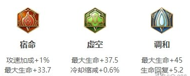 王者荣耀S24赛季白起最强出装推荐