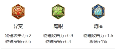 王者荣耀S24赛季李白最强出装推荐