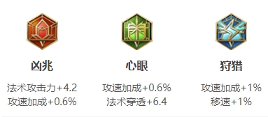王者荣耀S25赛季扁鹊最强出装推荐
