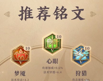 王者荣耀S25赛季金蝉铭文出装推荐