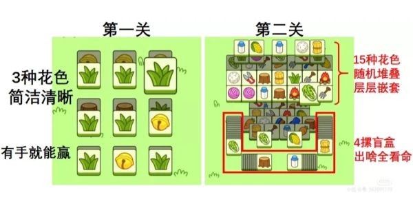 羊了个羊第二关通关攻略