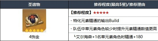 原神艾尔海森技能装备推荐