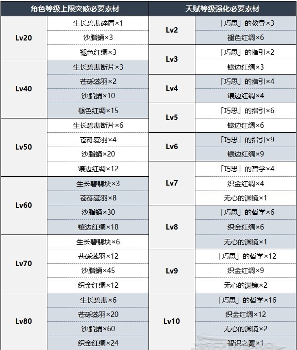 原神艾尔海森技能装备推荐