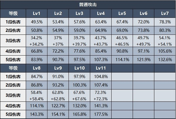 原神艾尔海森技能装备推荐