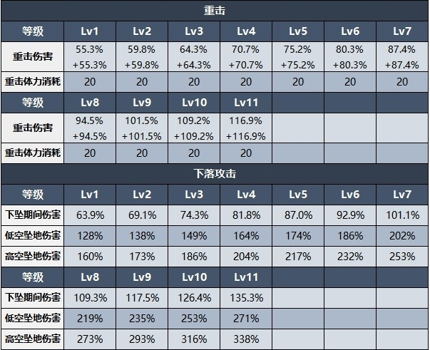 原神艾尔海森技能装备推荐