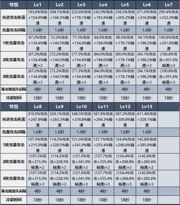 原神艾尔海森技能装备推荐