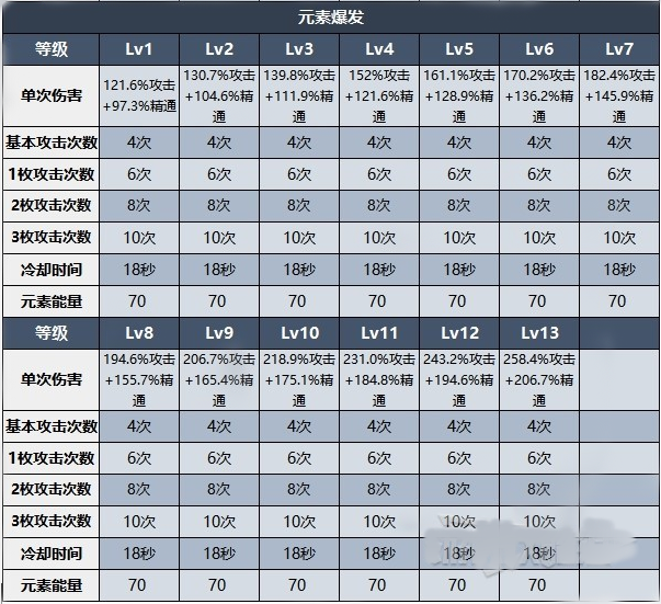 原神艾尔海森技能装备推荐