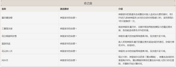 原神神里绫华强度及玩法解析