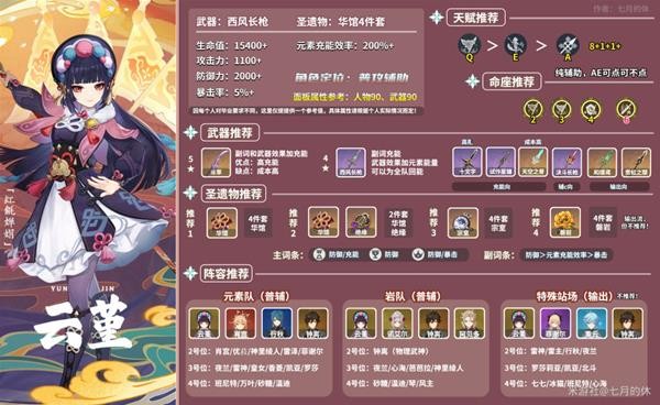 原神云堇装备及阵容搭配推荐