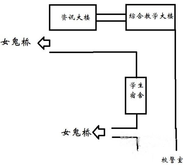 女鬼桥开魂路开端·营队预演图文流程一览