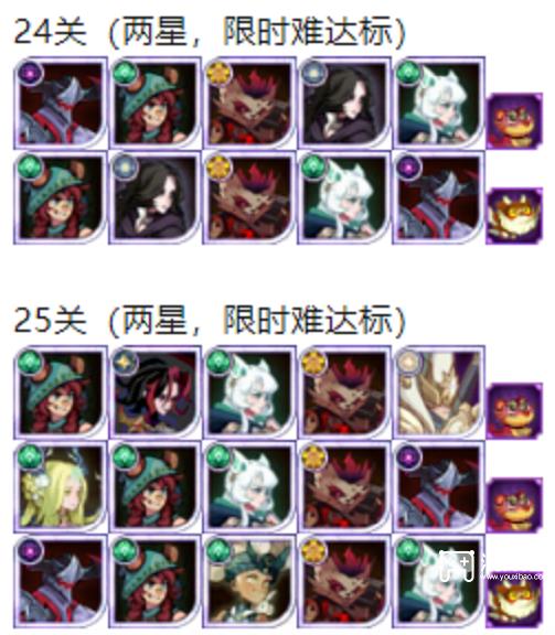 剑与远征仙蛾迷境怎么通关