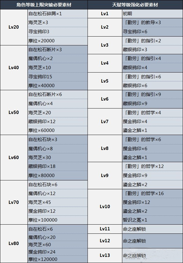 原神枫原万叶技能及玩法解析