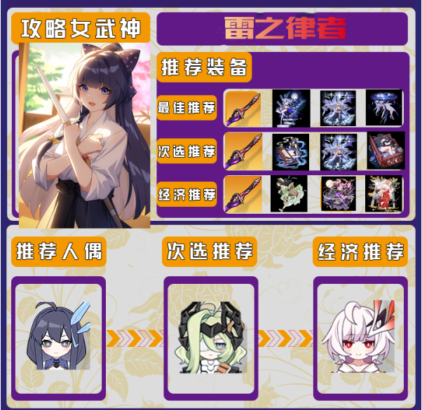 崩坏3雷律乐土大招流解析