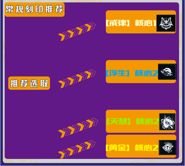 崩坏3雷律乐土大招流解析