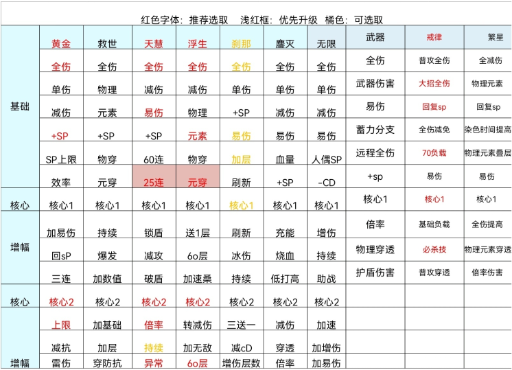 崩坏3雷律乐土大招流解析