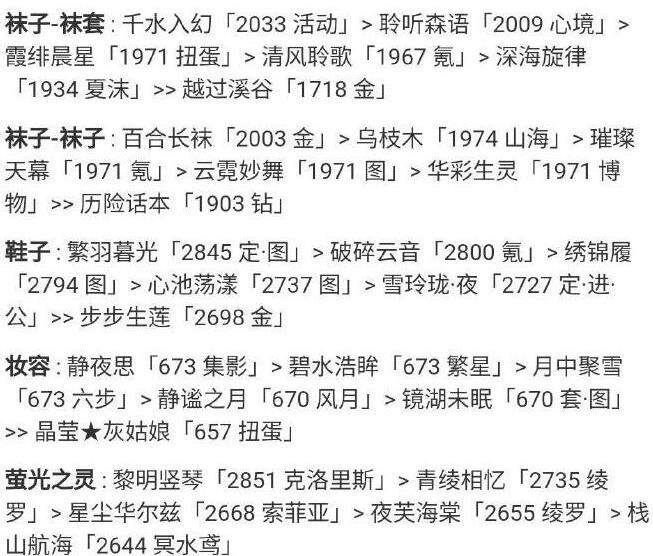 奇迹暖暖浪漫婚纱高分怎么搭配