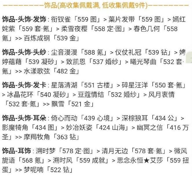 奇迹暖暖浪漫婚纱高分怎么搭配
