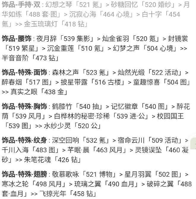 奇迹暖暖浪漫婚纱高分怎么搭配