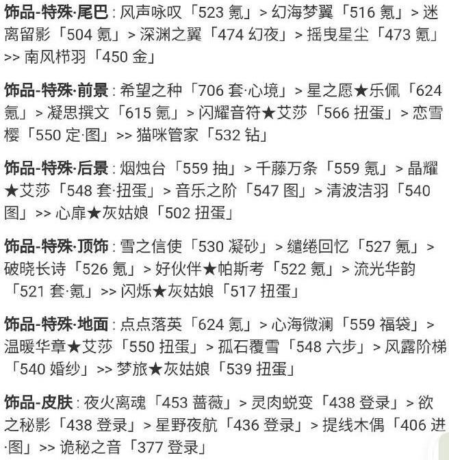 奇迹暖暖浪漫婚纱高分怎么搭配