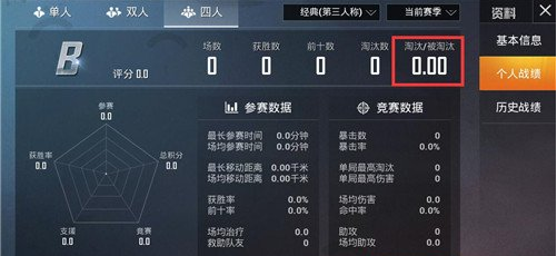 和平精英KDA计算及含义介绍