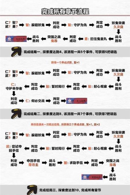 阴阳师诡城歧事怎么玩