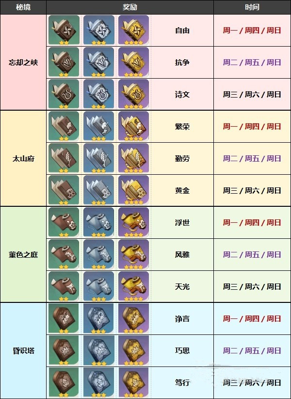 原神精通移涌活动攻略