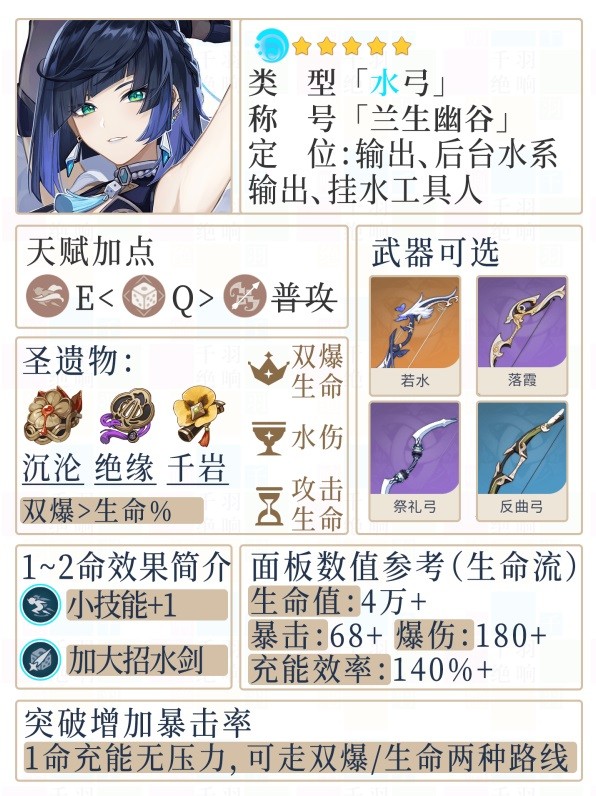 原神夜兰装备及组队推荐