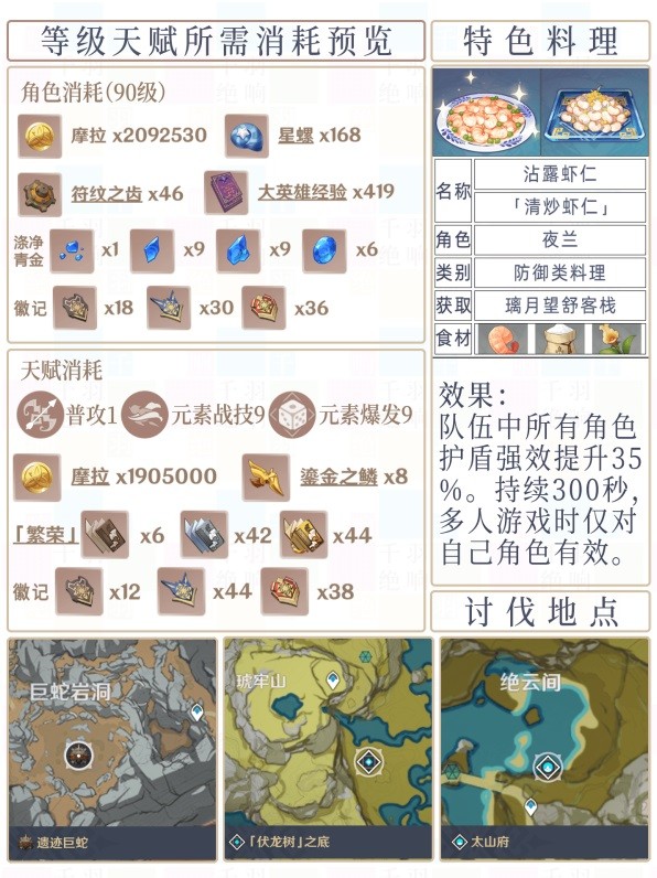 原神夜兰装备及组队推荐