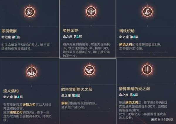 原神迪卢克培养详解
