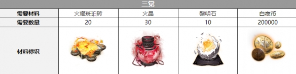 白夜极光乌列尔觉醒材料是什么